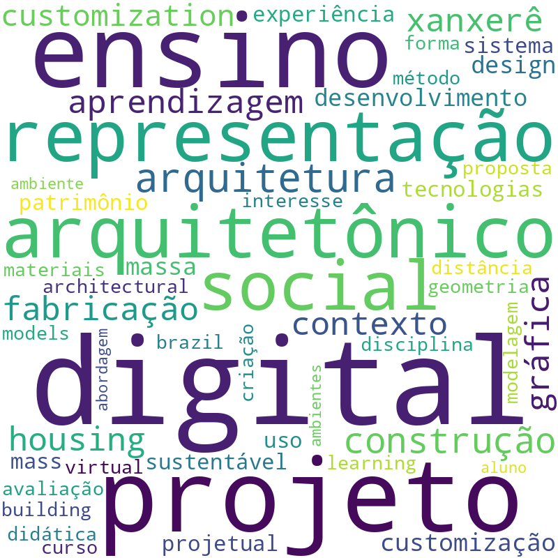 Nuvem de termos dos títulos das publicações