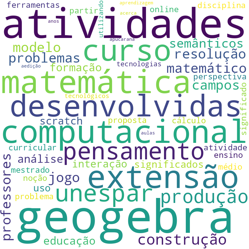 Nuvem de termos dos títulos das publicações