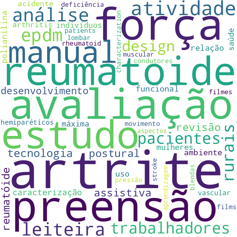Nuvem de termos dos títulos das publicações