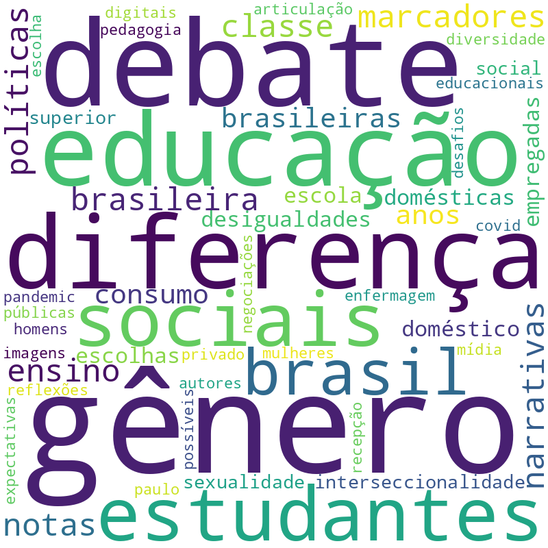 Nuvem de termos dos títulos das publicações