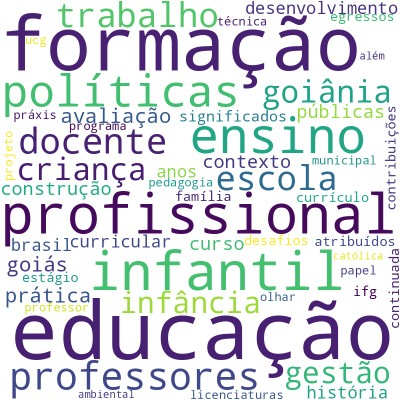 Nuvem de termos dos títulos das publicações