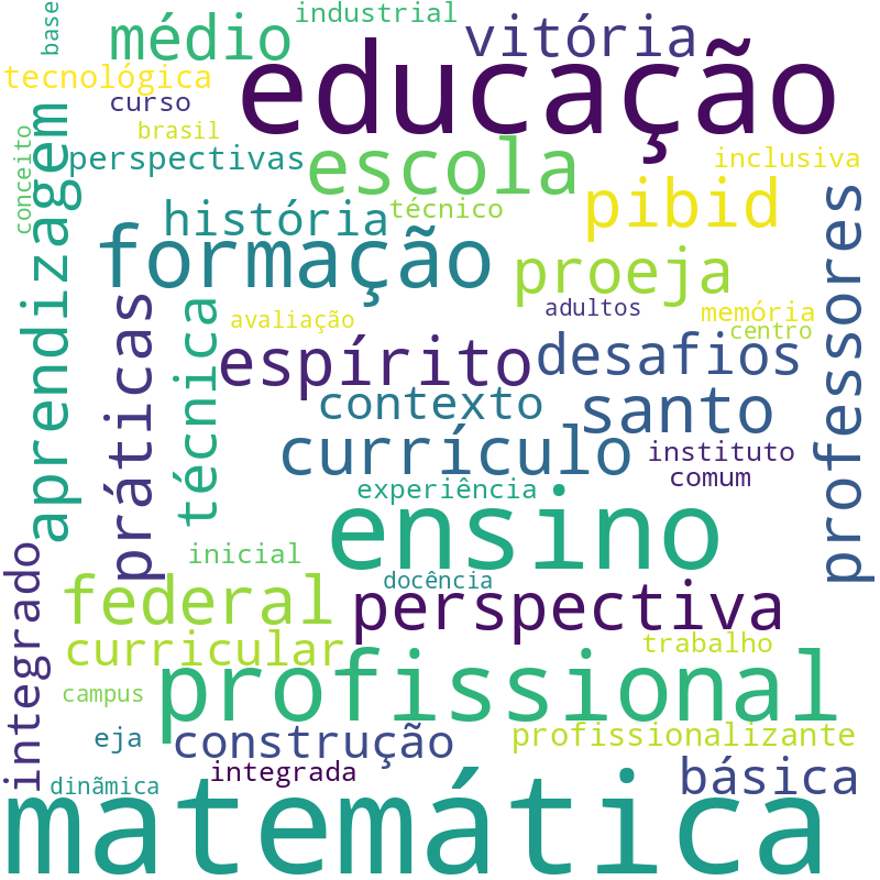 Nuvem de termos dos títulos das publicações
