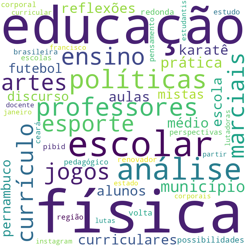 Nuvem de termos dos títulos das publicações