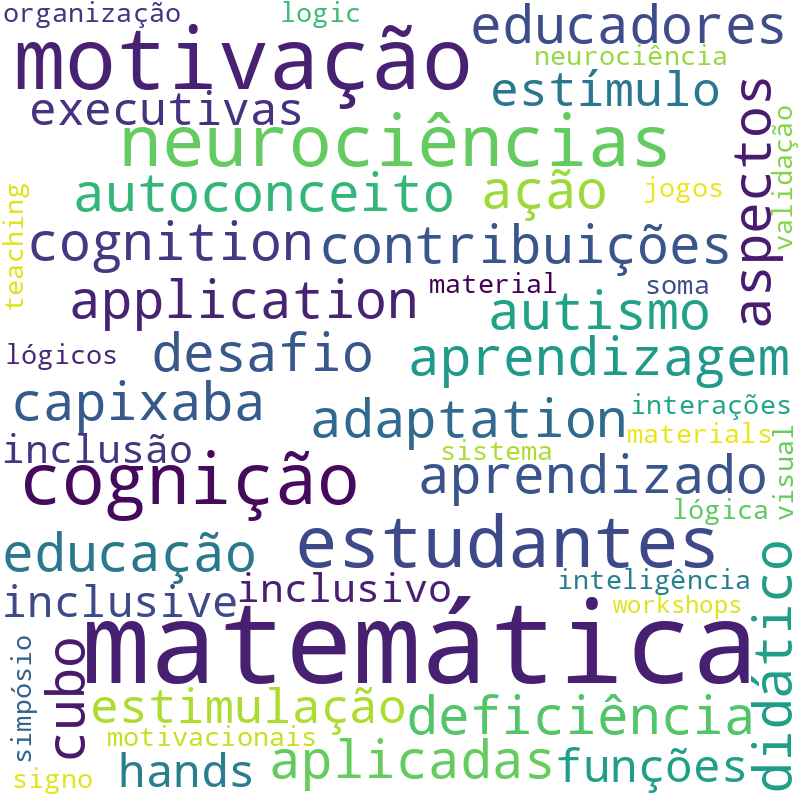 Nuvem de termos dos títulos das publicações