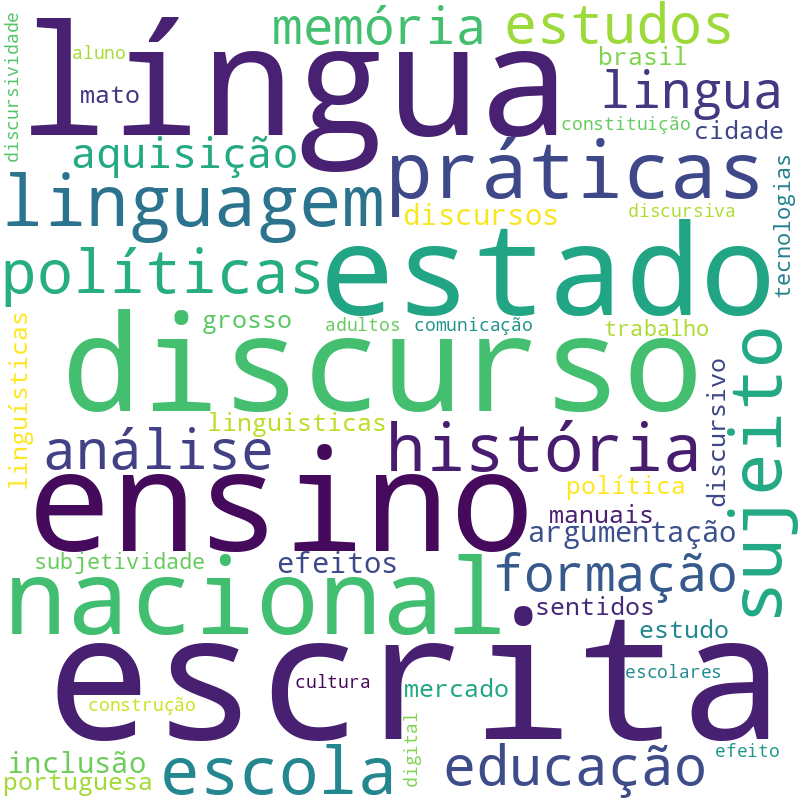 Nuvem de termos dos títulos das publicações