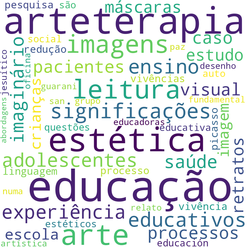 Nuvem de termos dos títulos das publicações
