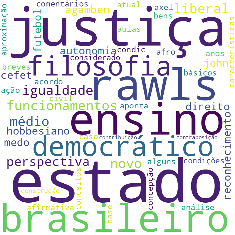 Nuvem de termos dos títulos das publicações
