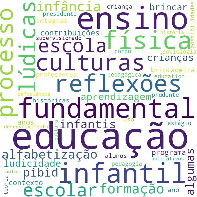 Nuvem de termos dos títulos das publicações