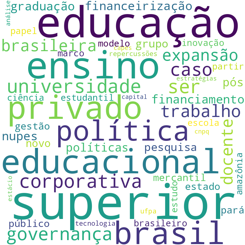 Nuvem de termos dos títulos das publicações