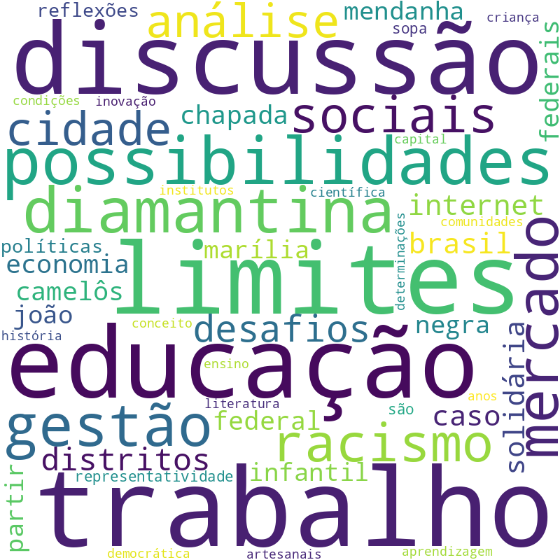 Nuvem de termos dos títulos das publicações