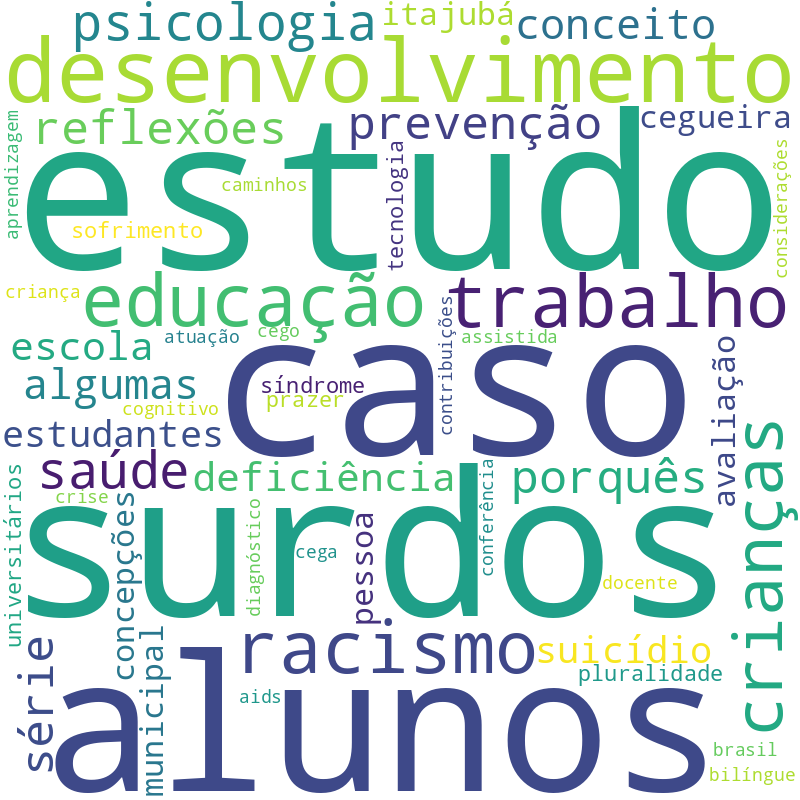 Nuvem de termos dos títulos das publicações