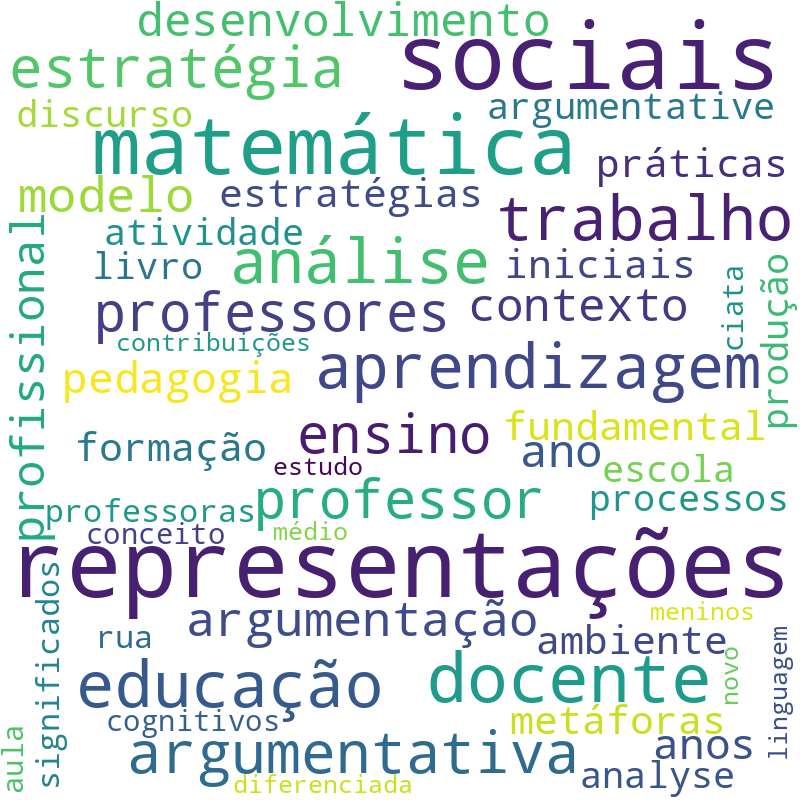 Nuvem de termos dos títulos das publicações