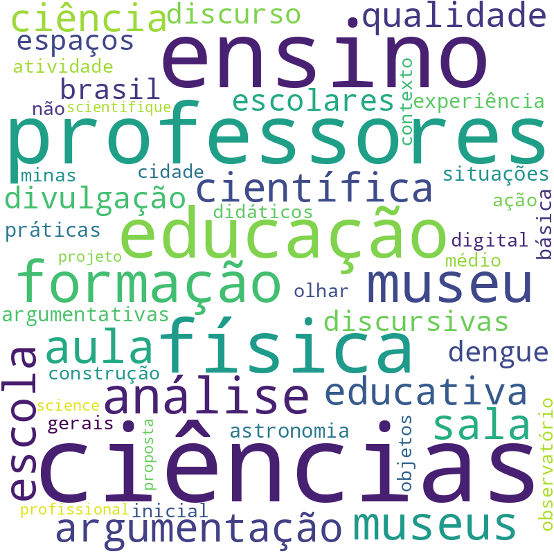 Nuvem de termos dos títulos das publicações