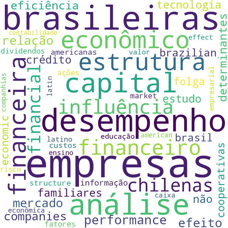 Nuvem de termos dos títulos das publicações