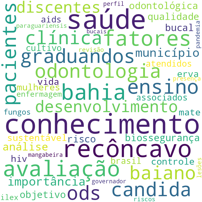Nuvem de termos dos títulos das publicações