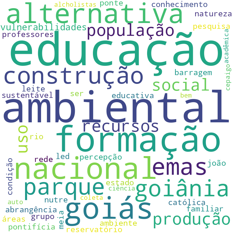 Nuvem de termos dos títulos das publicações