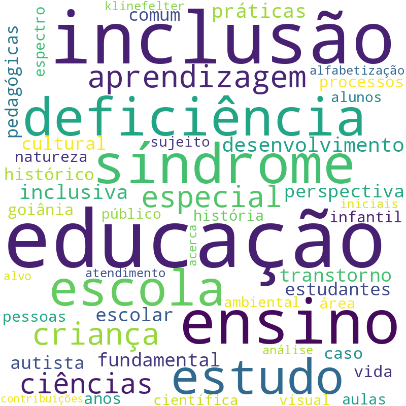Nuvem de termos dos títulos das publicações