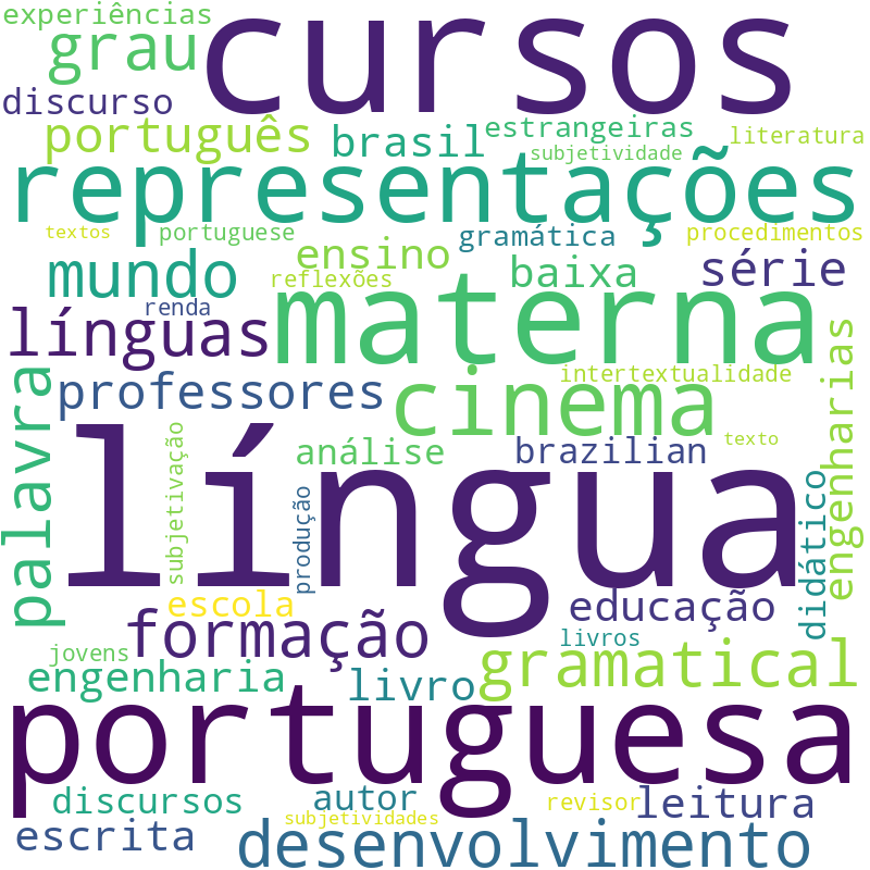 Nuvem de termos dos títulos das publicações
