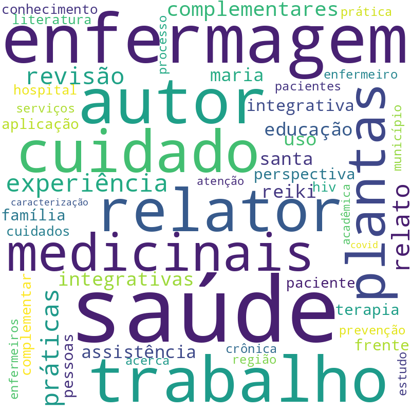 Nuvem de termos dos títulos das publicações