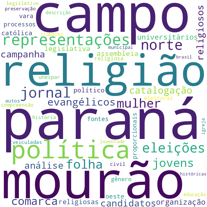 Nuvem de termos dos títulos das publicações