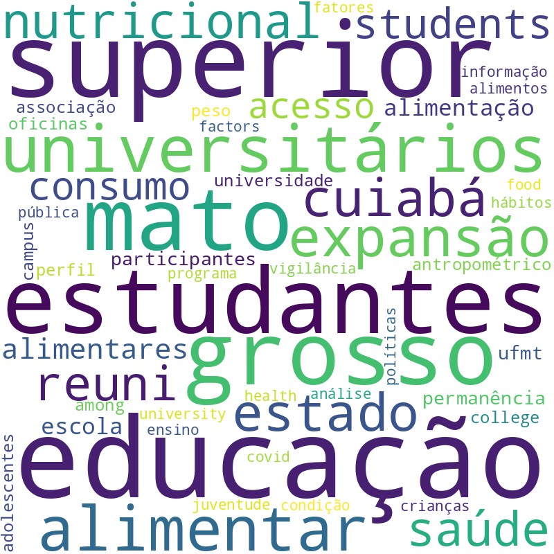 Nuvem de termos dos títulos das publicações