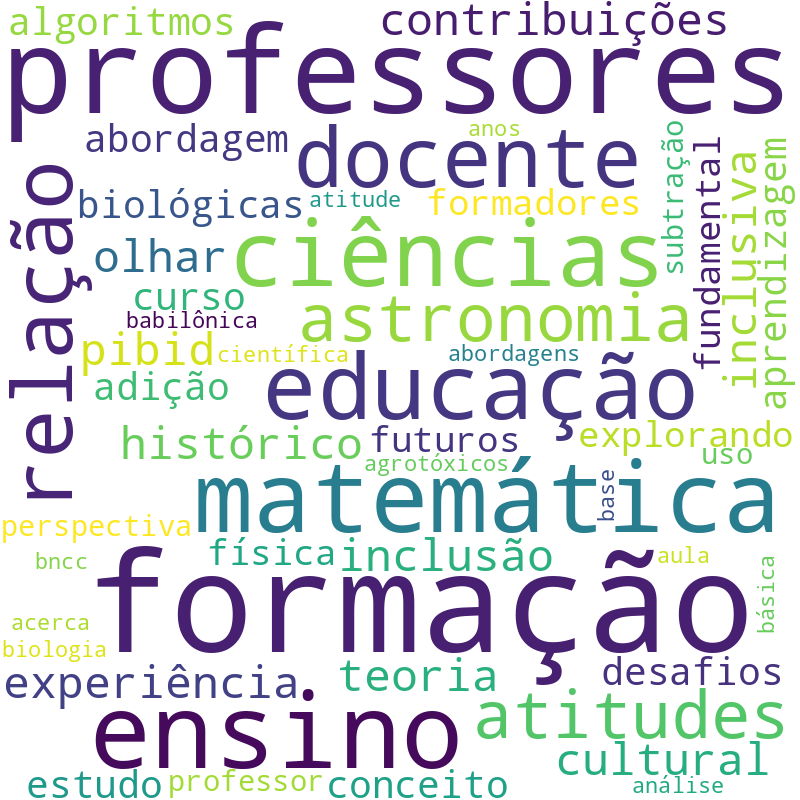 Nuvem de termos dos títulos das publicações