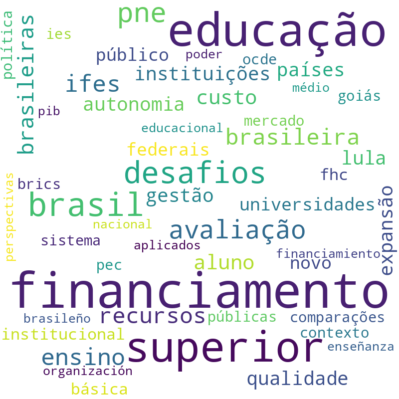 Nuvem de termos dos títulos das publicações