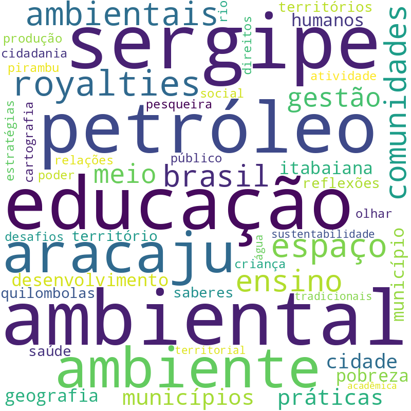 Nuvem de termos dos títulos das publicações