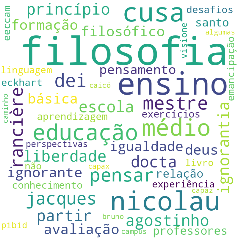 Nuvem de termos dos títulos das publicações