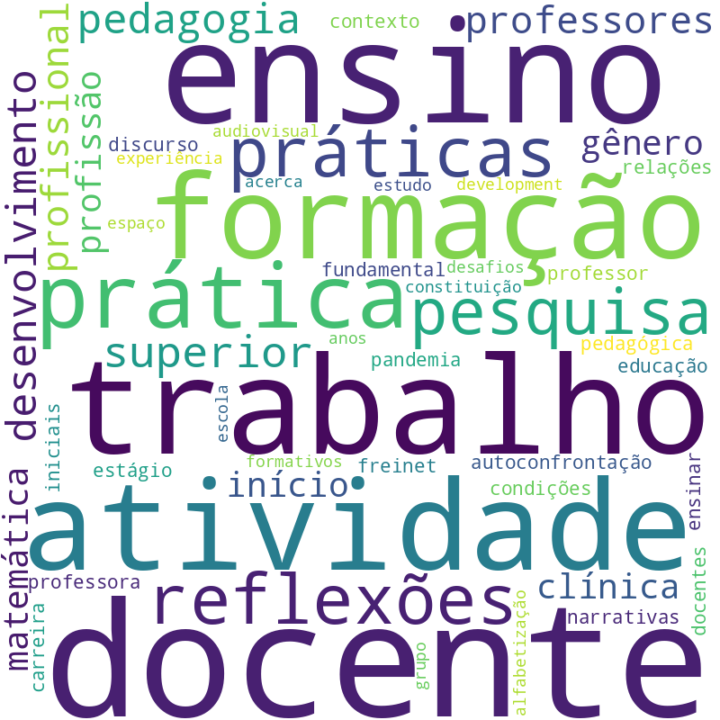 Nuvem de termos dos títulos das publicações