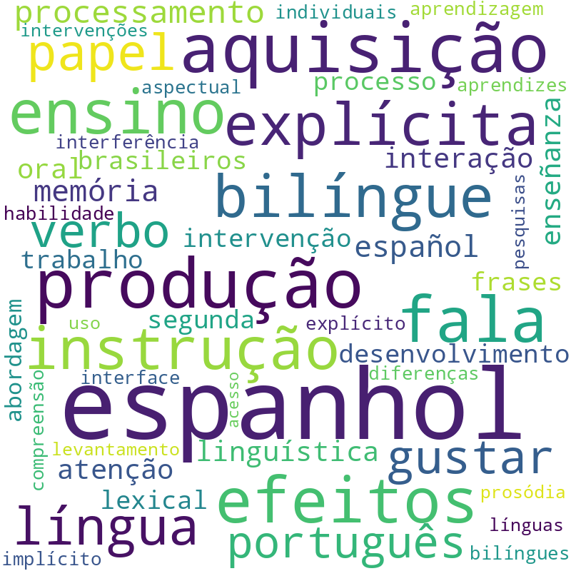 Nuvem de termos dos títulos das publicações