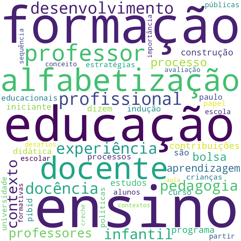 Nuvem de termos dos títulos das publicações