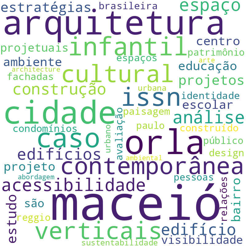 Nuvem de termos dos títulos das publicações