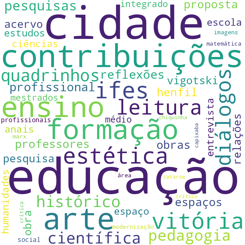 Nuvem de termos dos títulos das publicações