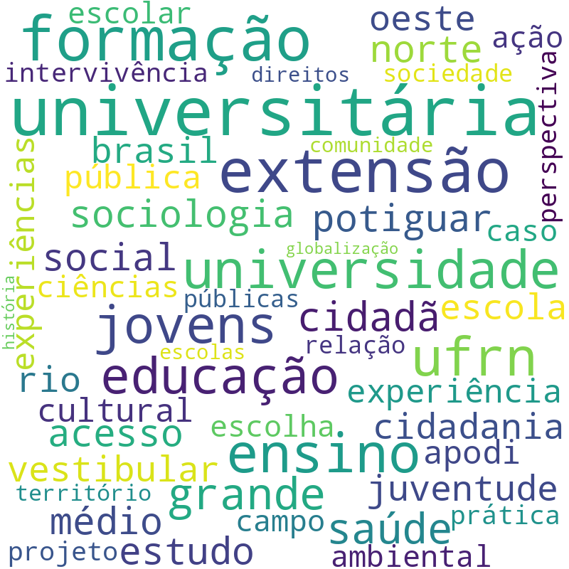 Nuvem de termos dos títulos das publicações