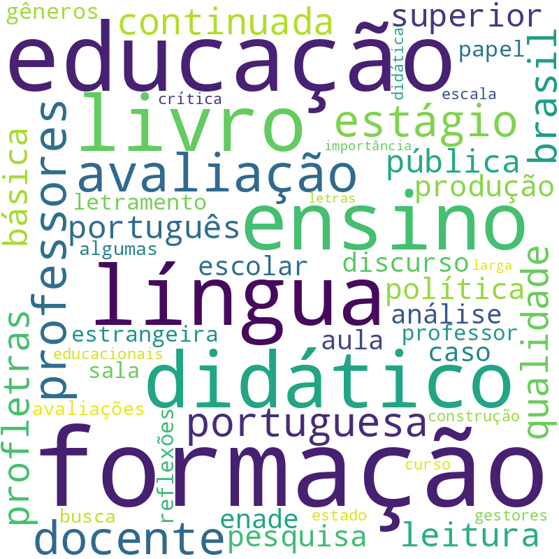 Nuvem de termos dos títulos das publicações