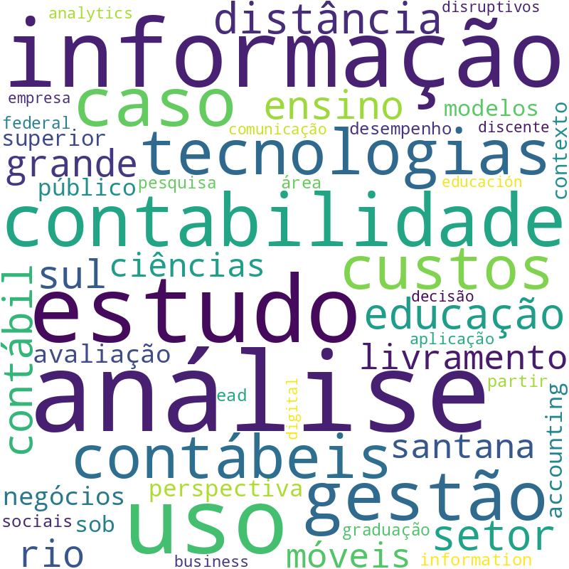 Nuvem de termos dos títulos das publicações