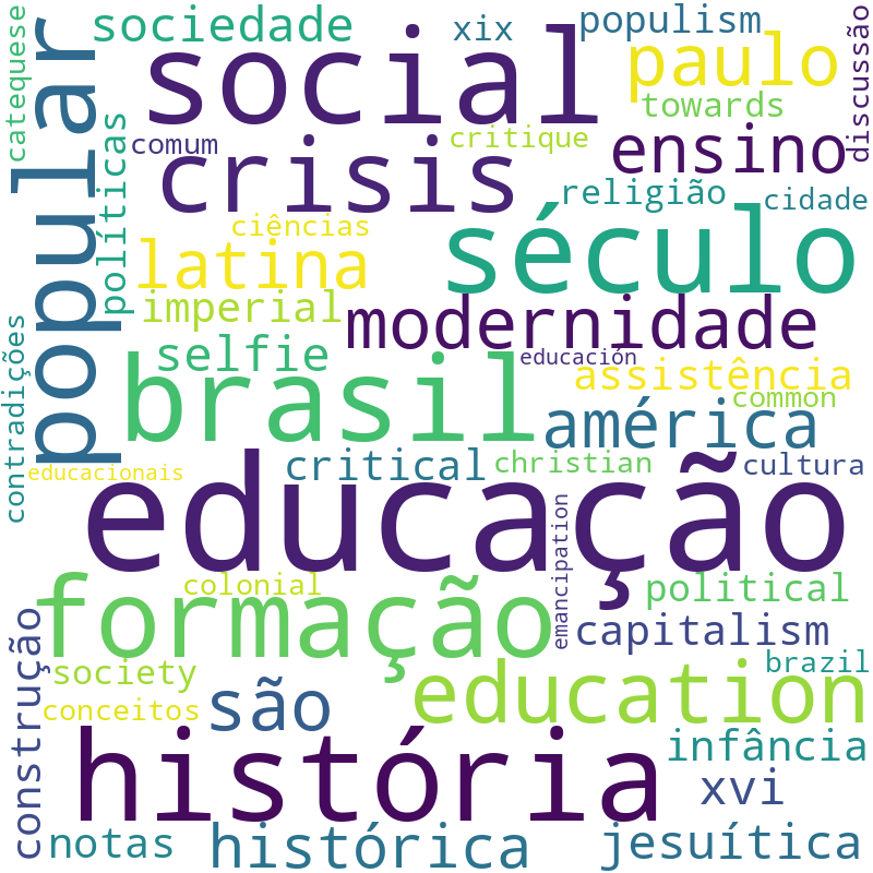 Nuvem de termos dos títulos das publicações