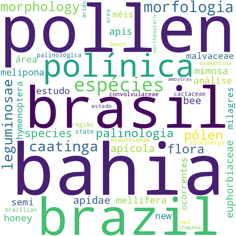 Nuvem de termos dos títulos das publicações