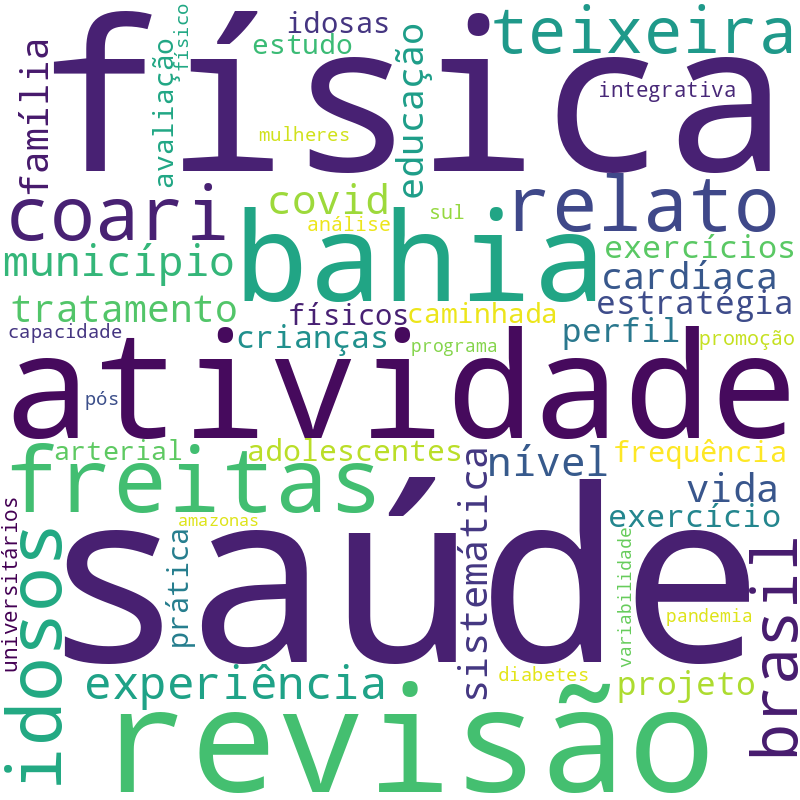 Nuvem de termos dos títulos das publicações