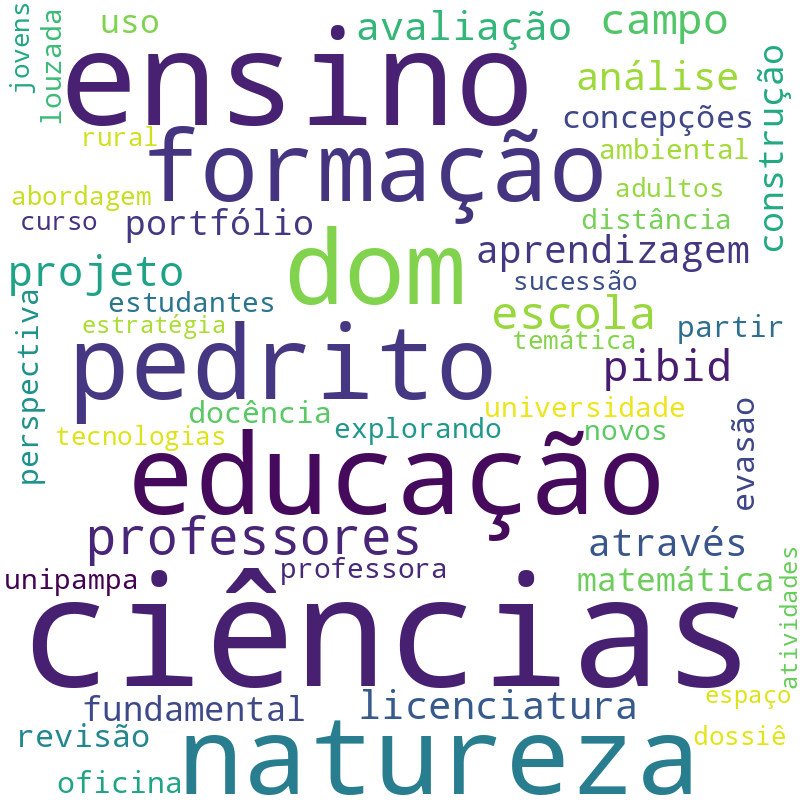Nuvem de termos dos títulos das publicações