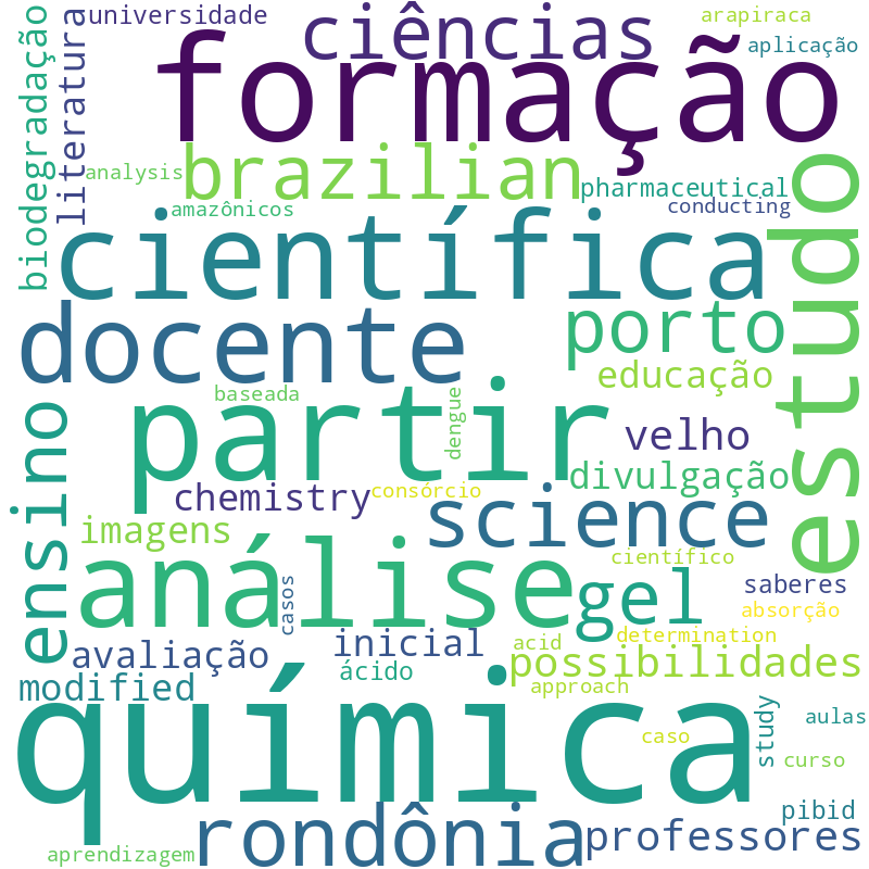 Nuvem de termos dos títulos das publicações