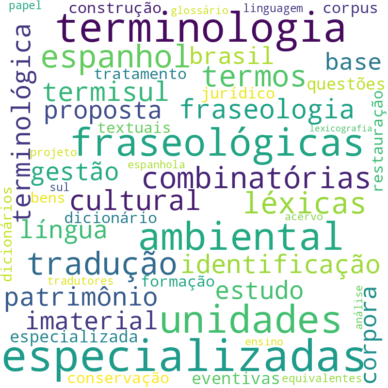 Nuvem de termos dos títulos das publicações