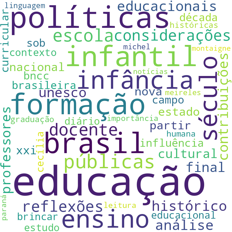Nuvem de termos dos títulos das publicações