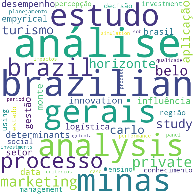 Nuvem de termos dos títulos das publicações