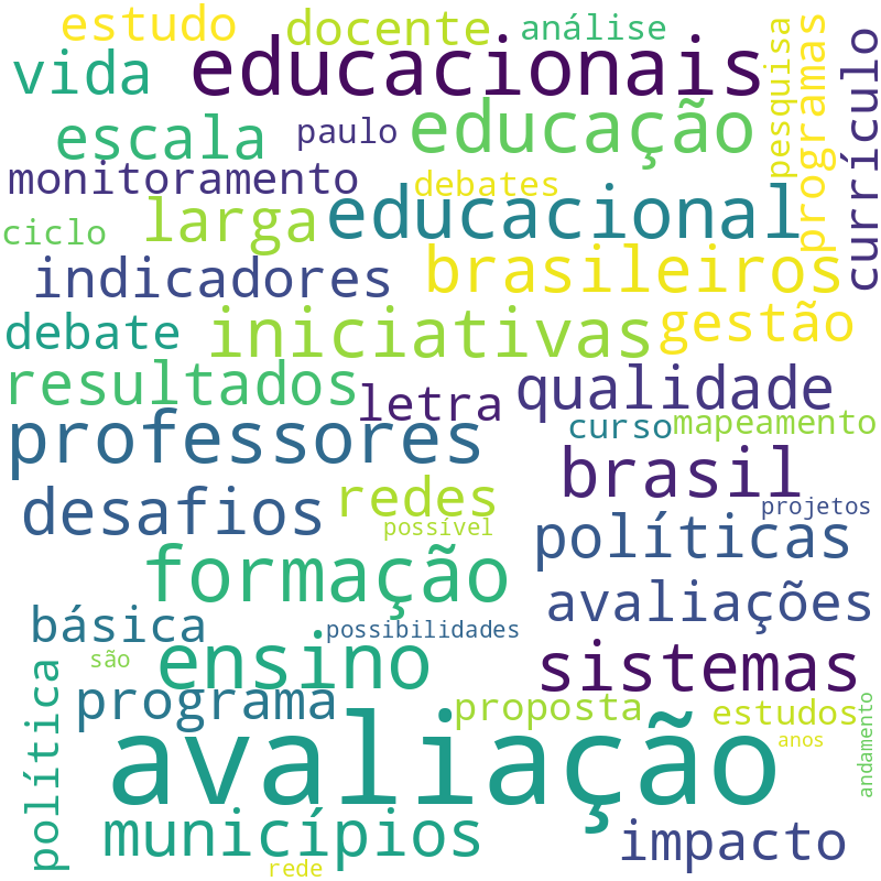 Nuvem de termos dos títulos das publicações