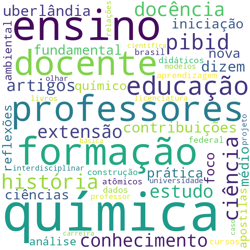 Nuvem de termos dos títulos das publicações