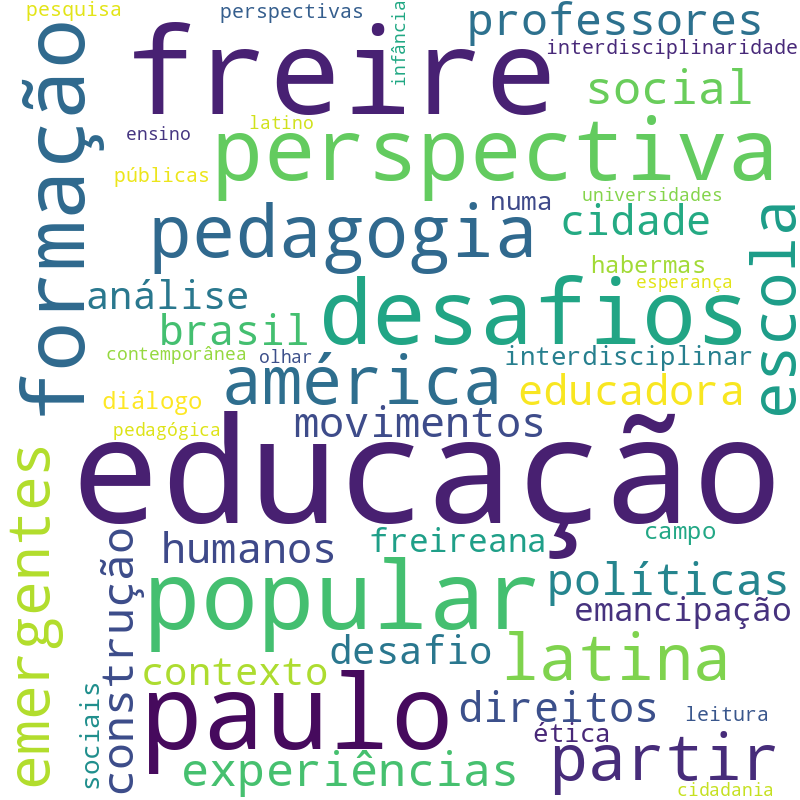 Nuvem de termos dos títulos das publicações
