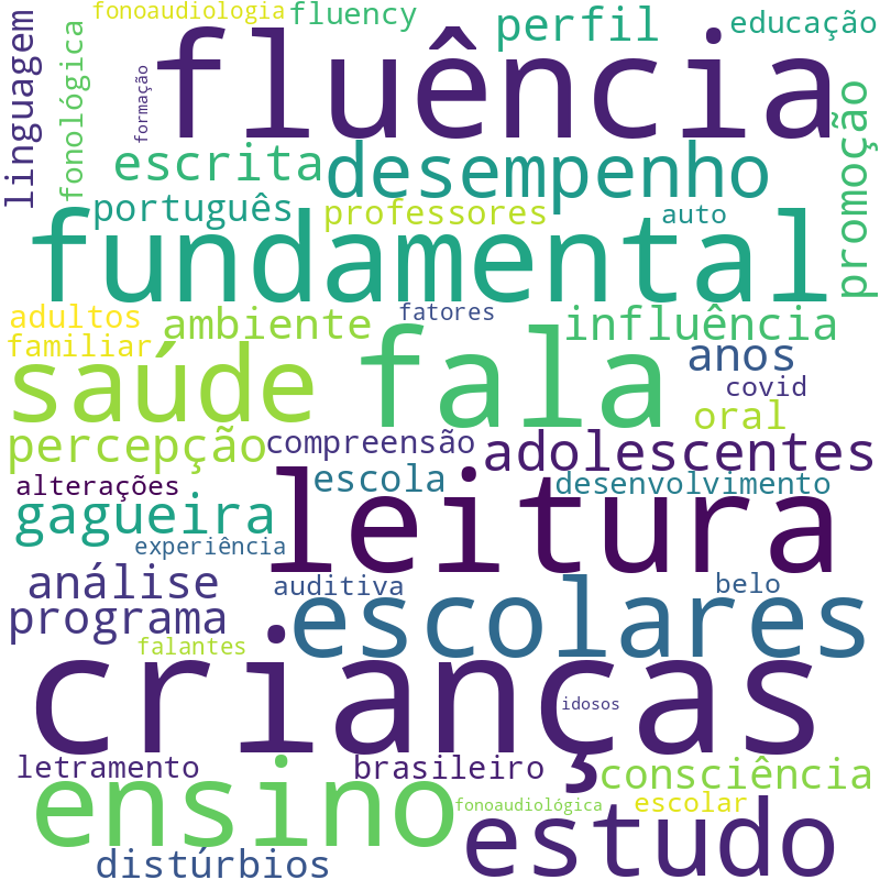 Nuvem de termos dos títulos das publicações