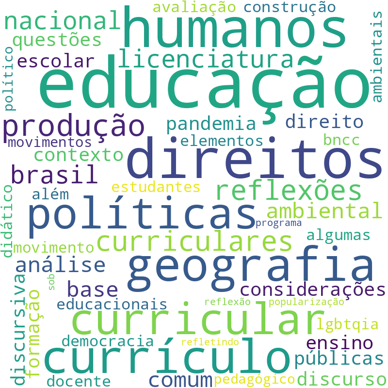 Nuvem de termos dos títulos das publicações